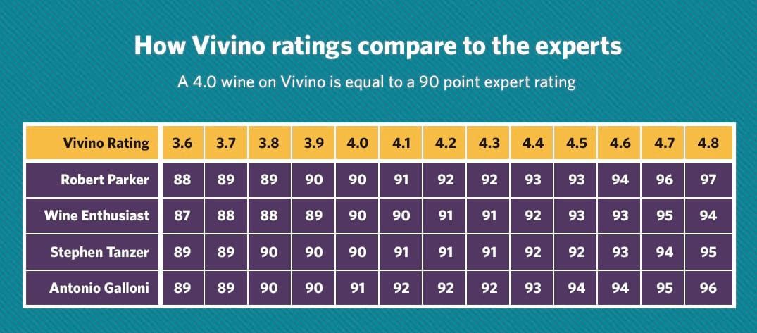 The Vivino wine rating system 1